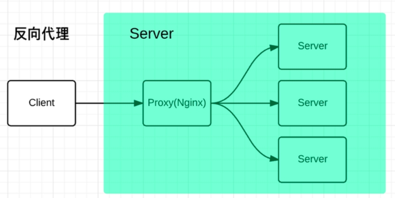 Nginx第三方模块---nginx-sticky-module的使用（基于cookie的会话保持）