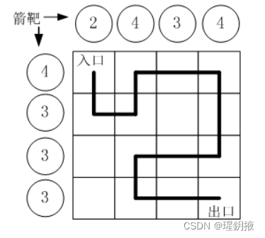 蓝桥杯-路径之谜