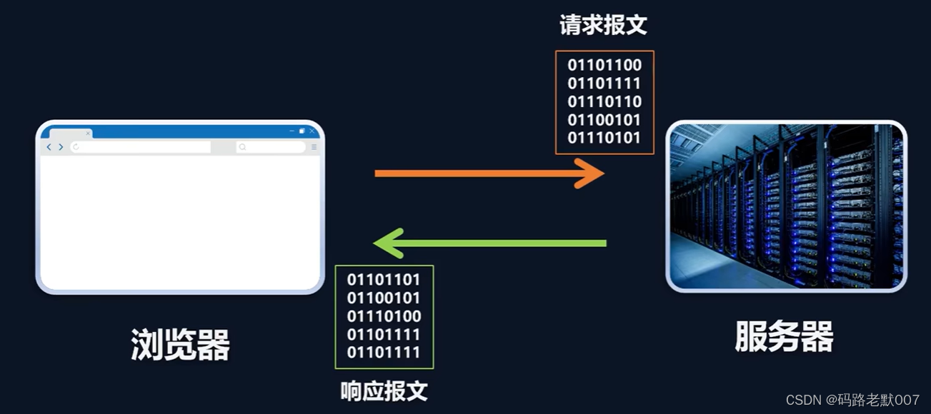 node.js基础-02