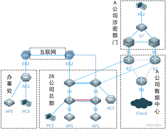 2021年广东省职业院校技能大赛 （高职组） 网络系统管理赛项选拔赛 模块C：网络构建