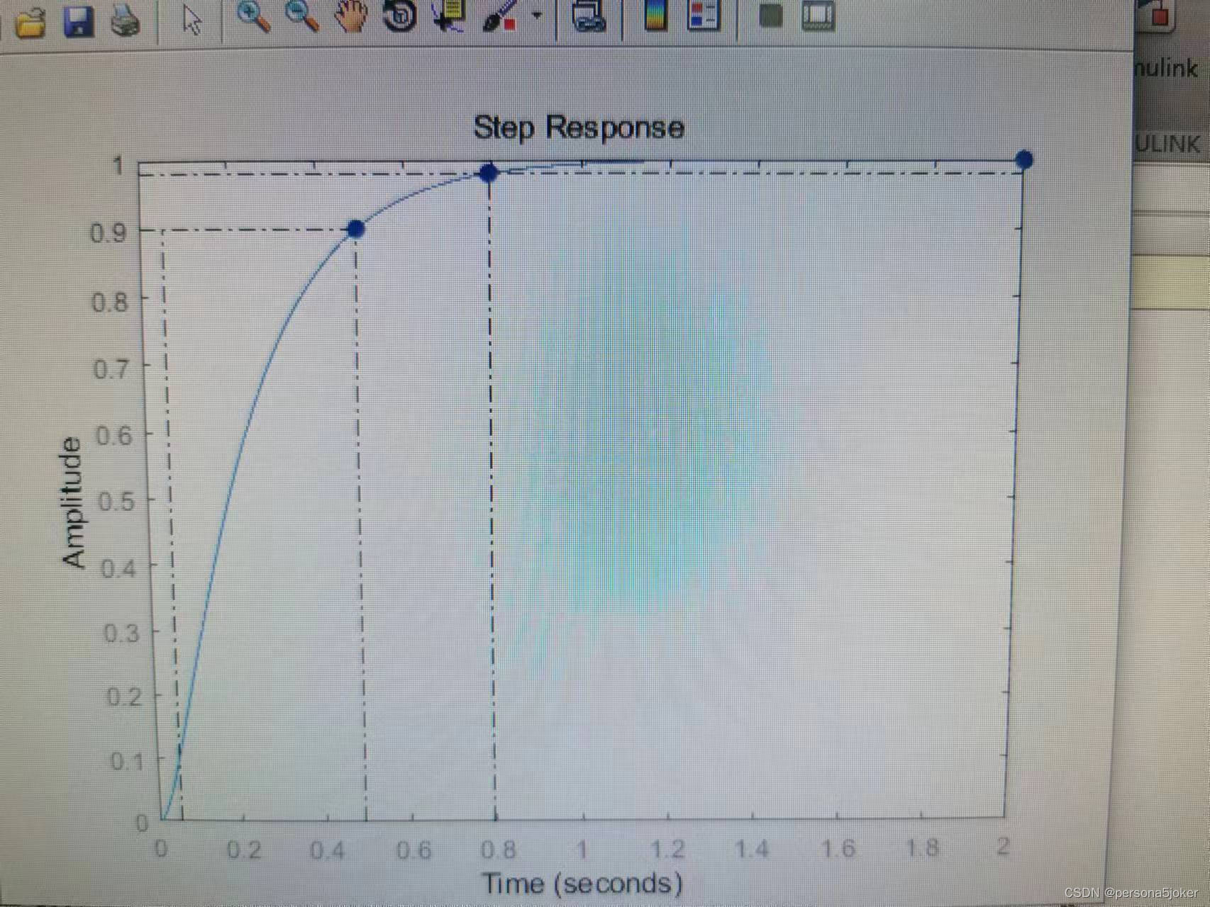 【自动控制原理】matlab二阶系统单位阶跃响应分析