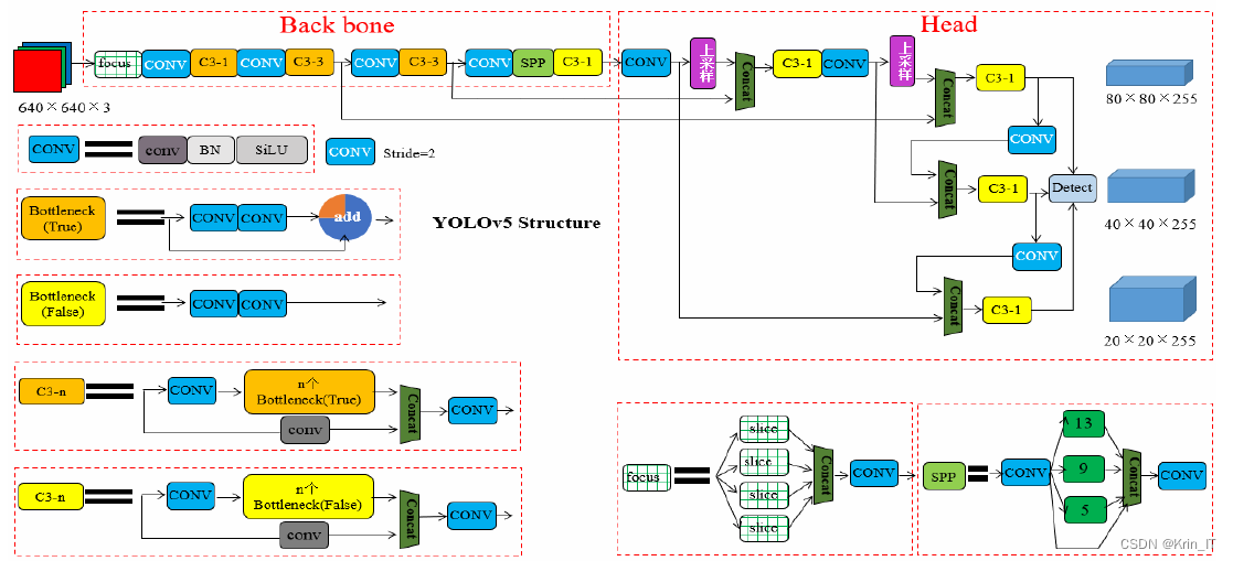 毕业设计-基于深度学习的坦克装甲车辆目标检测系统 YOLO python 卷积神经网络 人工智能