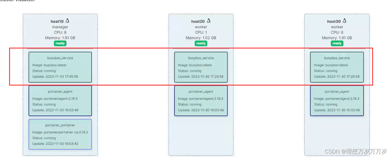 docker集群的详解以及超详细搭建