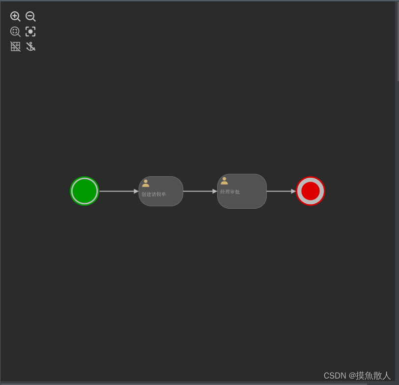 Flowable可视化流程设计器Flowable BPMN visualizer