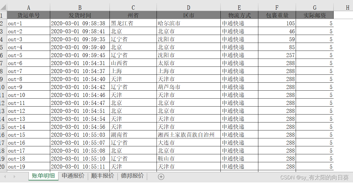 数据分析——快递电商