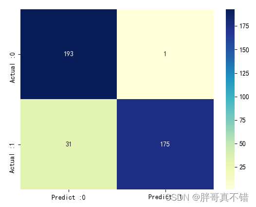 Python实现广义泊松模型(GeneralizedPoisson算法)项目实战