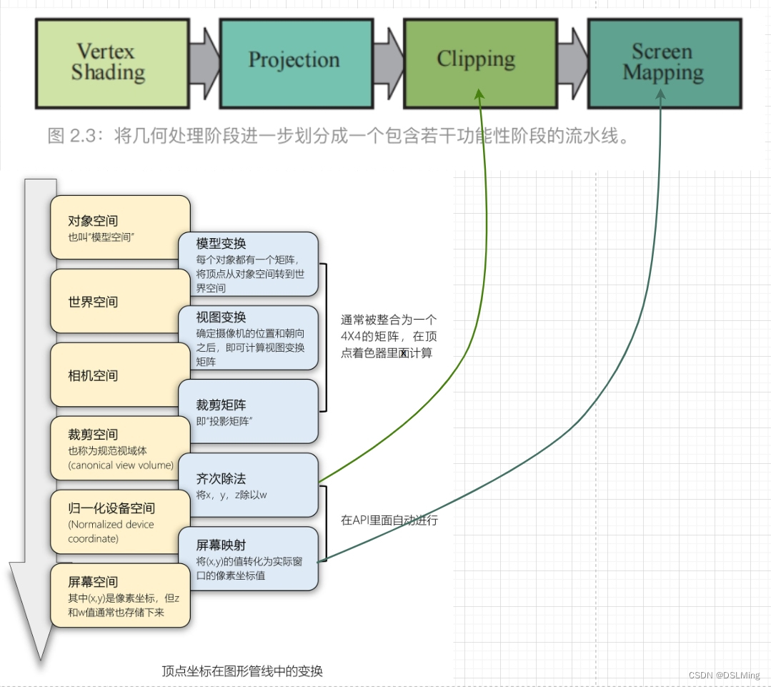 WebGL/Cesium 大空间相机抖动 RTE(Relative to Eye)实现原理简析