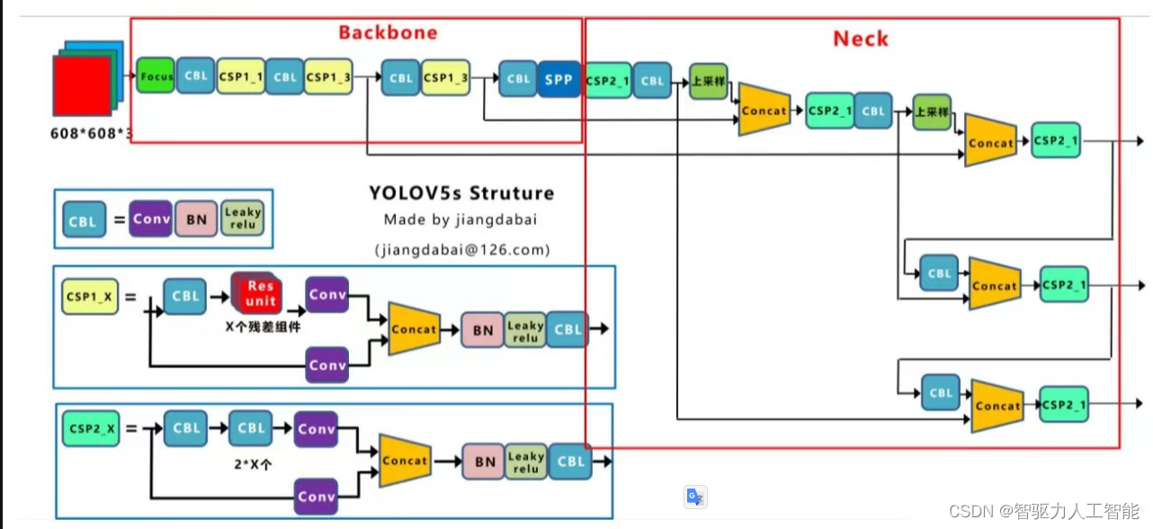 明厨亮灶厨师帽佩戴检测的难点与优化方式 Yolov5+bytetrack