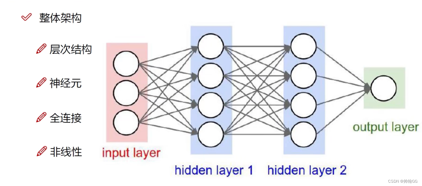 C1-3.<span style='color:red;'>2</span> 关于‘<span style='color:red;'>神经</span><span style='color:red;'>网络</span>’