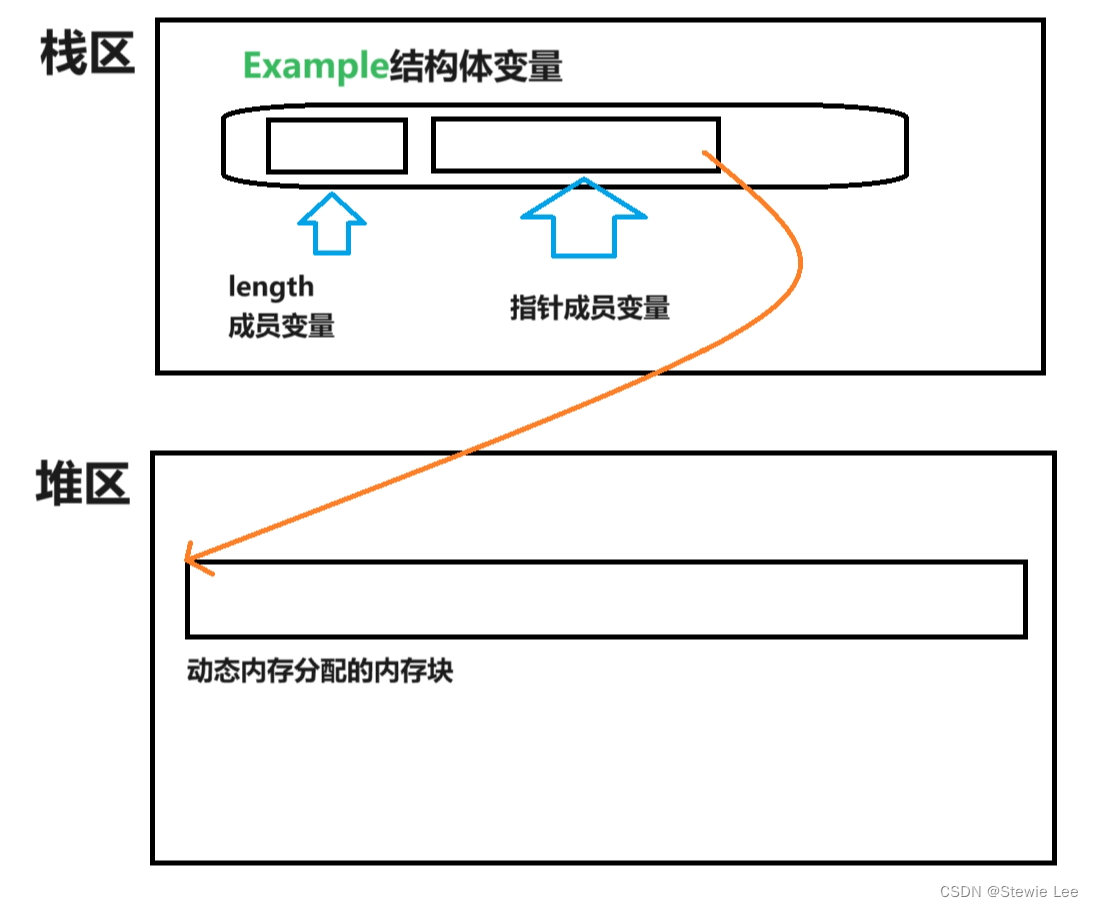 C语言——柔性数组