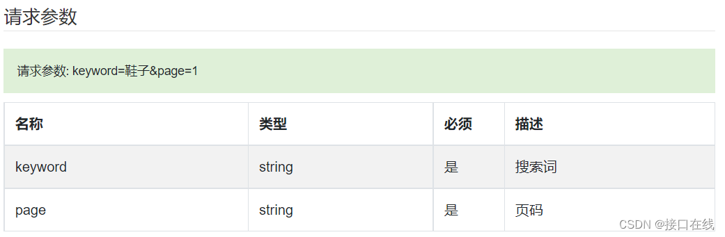 打破闲鱼商品搜索瓶颈！云端电商API接口让你畅享商品详情关键词搜索的便利！