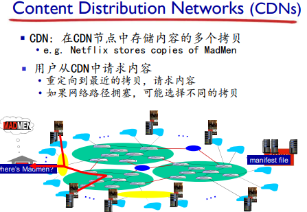 【CDN（Content Delivery Network）】