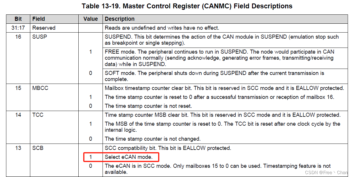 CANMC