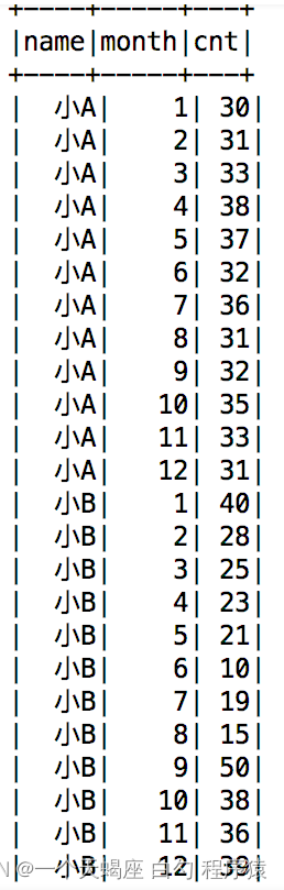 Hive（15）中使用sum() over()实现累积求和和滑动求和