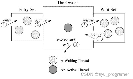 Java-并发高频面试题