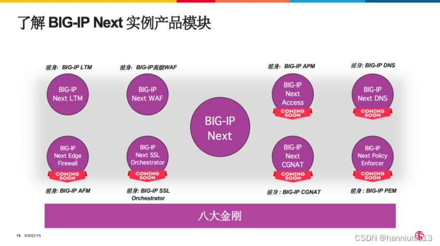 F5是什么意思？从BIG-IP Next核心价值了解F5