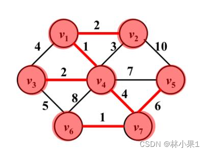 数据结构与算法：图