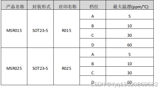 低温漂、低功耗电压基准，用在精密数据采集系统，供电类设备，工业仪表，测试设备等领域