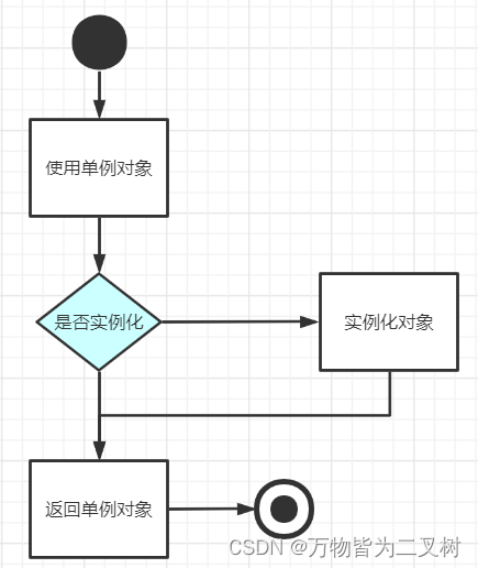 Linux 多线程与线程控制(程序均有详细注释）