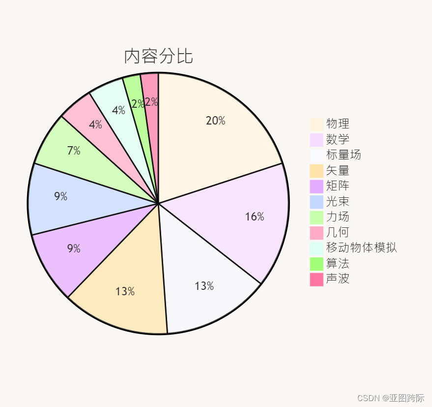 Python光束三维二维标量场和算法