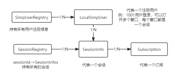 【stomp 实战】spring <span style='color:red;'>websocket</span>用户<span style='color:red;'>消息</span><span style='color:red;'>发送</span>源码分析