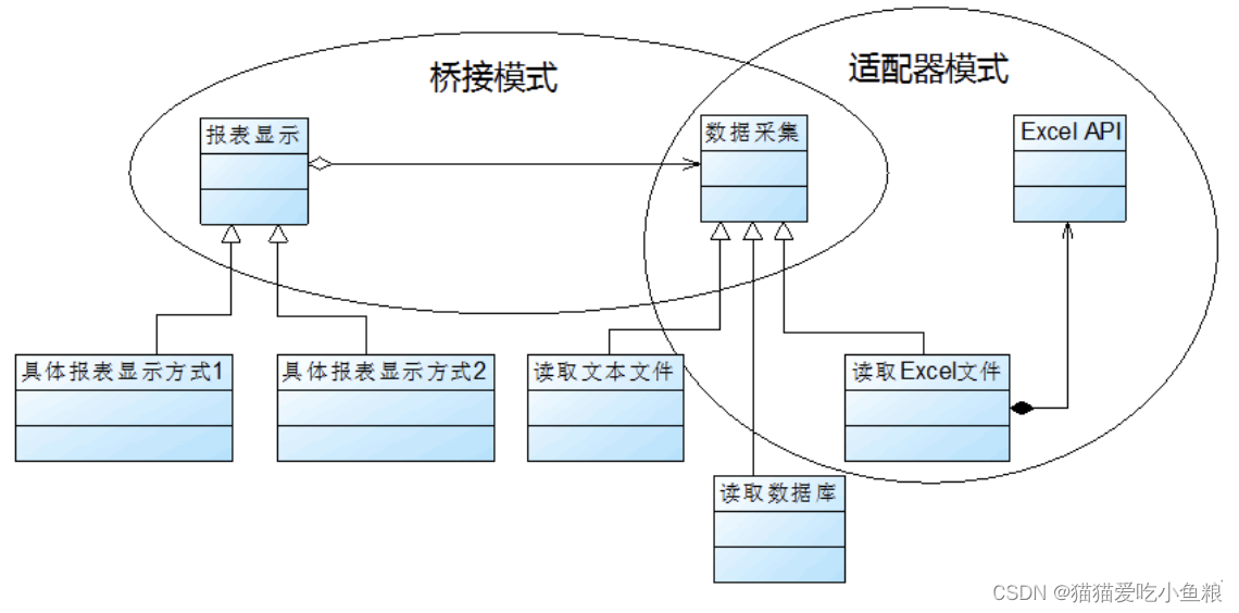 设计模式之桥接模式解析