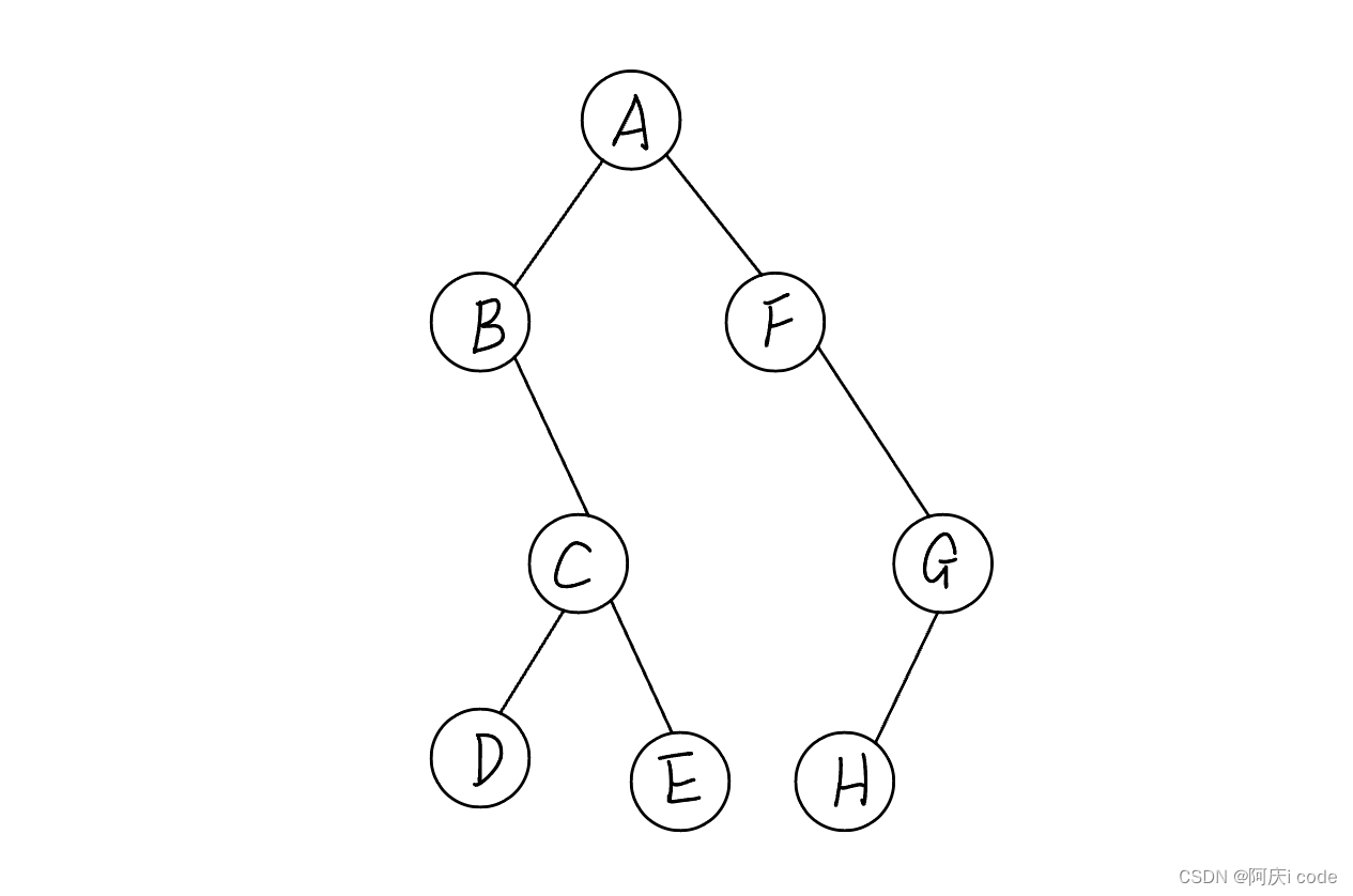数据结构—基础知识（11）：二叉树的遍历