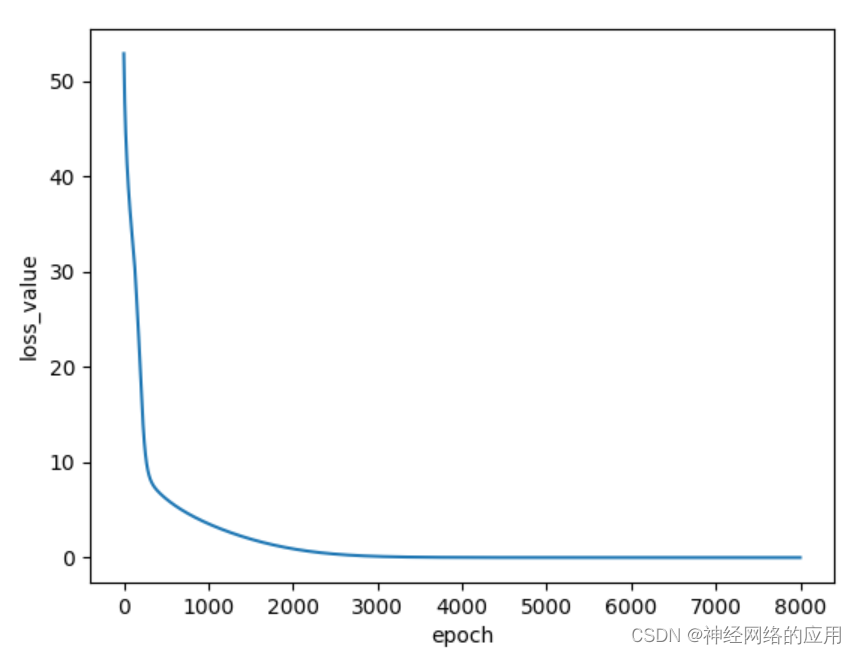 TensorFlow 1.x的学习