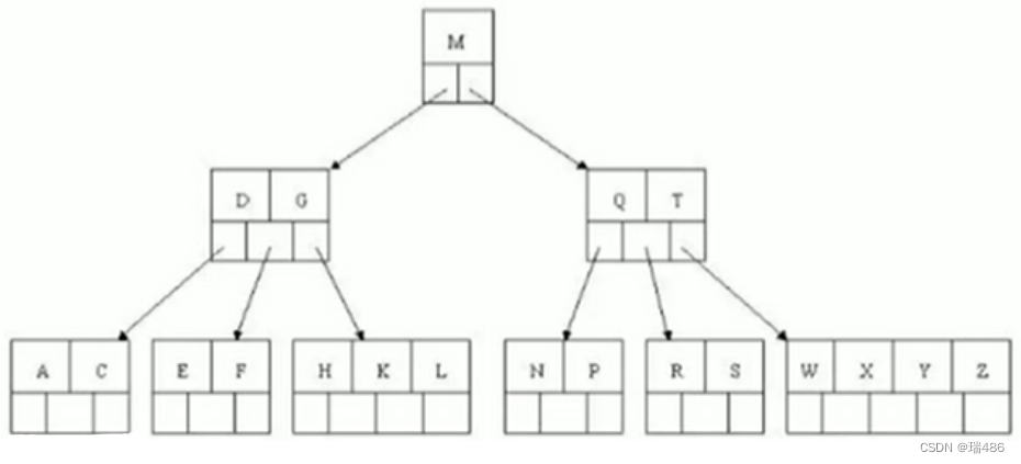 瑞_数据结构与算法_B树
