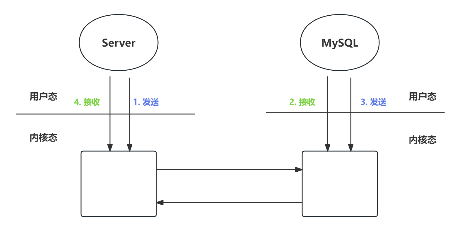 MySQL <span style='color:red;'>连接</span>池<span style='color:red;'>的</span><span style='color:red;'>实现</span>