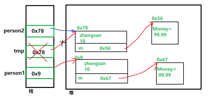 9.抽象类和接口