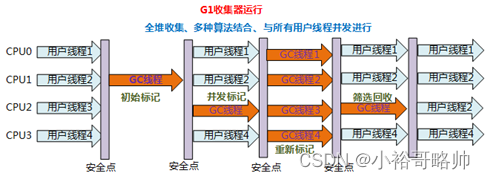 面试笔记系列八之JVM基础知识点整理及常见面试题