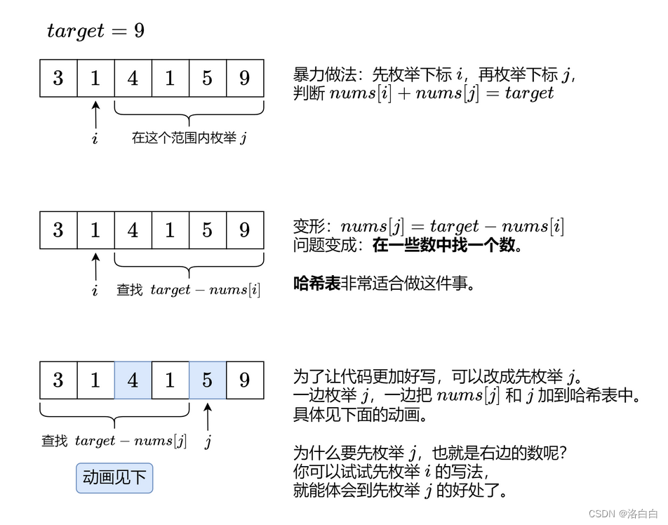 LeetCode 热题100（python）——1