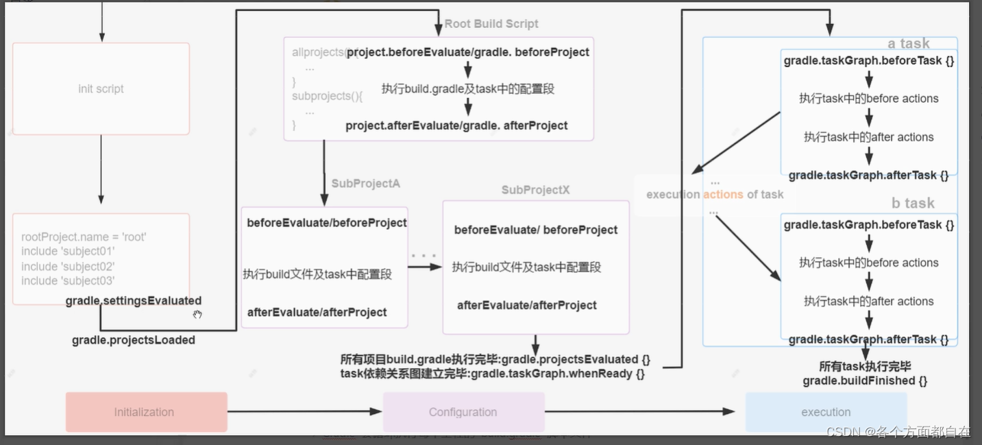 109-Gradle构建工具的学习