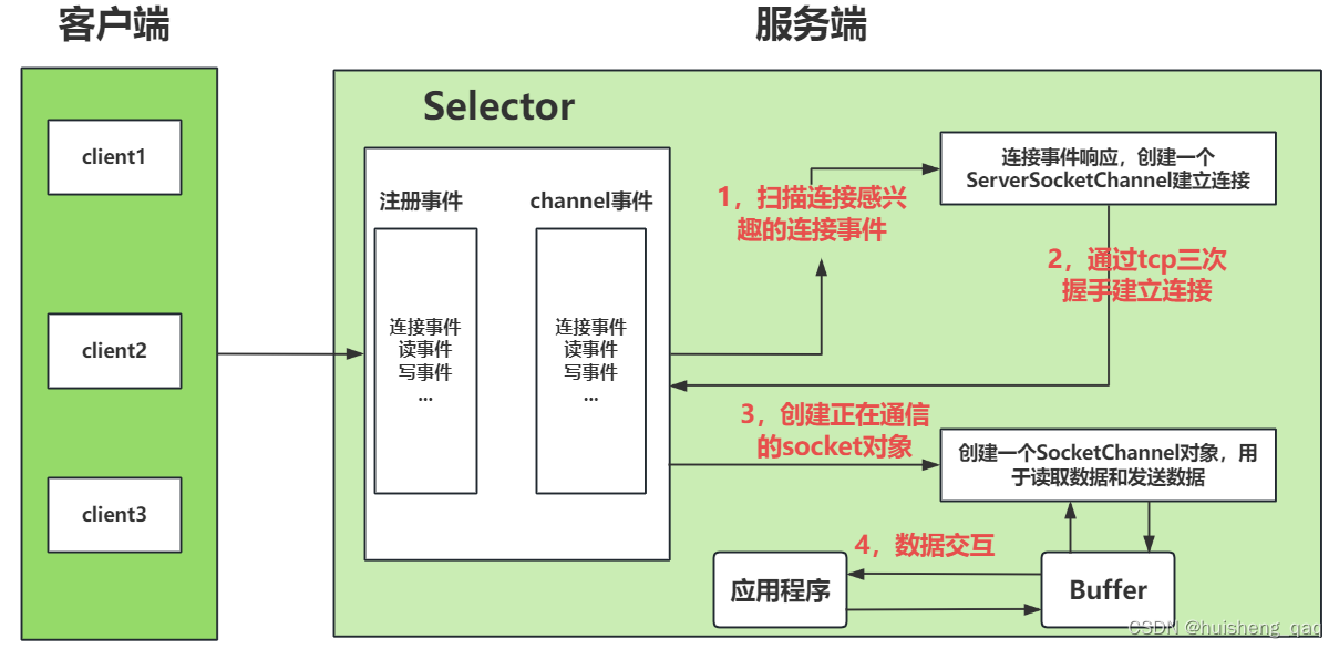 外链图片转存失败,源站可能有防盗链机制,建议将图片保存下来直接上传