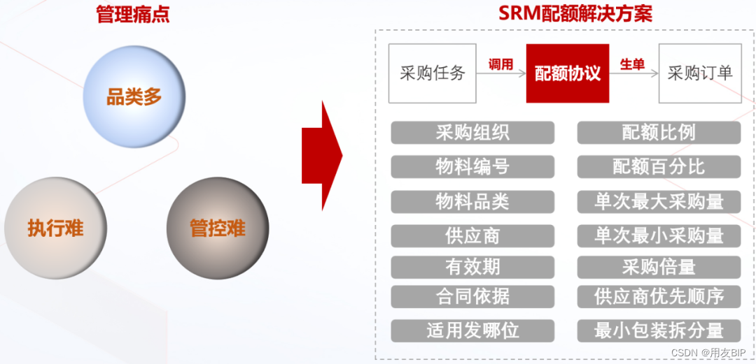 数智驱动未来,卧龙电驱构建端到端敏捷供应链!_卧龙电驱博客-CSDN博客