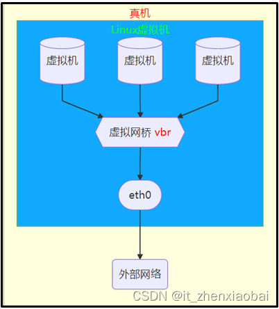 虚拟化<span style='color:red;'>平</span><span style='color:red;'>台</span>、<span style='color:red;'>主机</span>