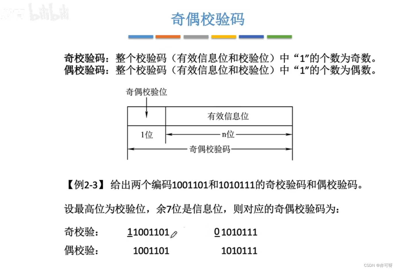 第二章(移码,定点小数和奇偶校验码)3