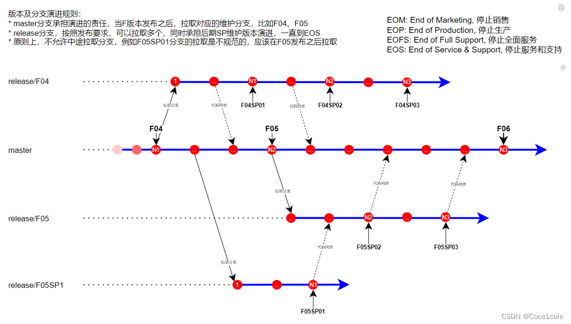 外链图片转存失败,源站可能有防盗链机制,建议将图片保存下来直接上传