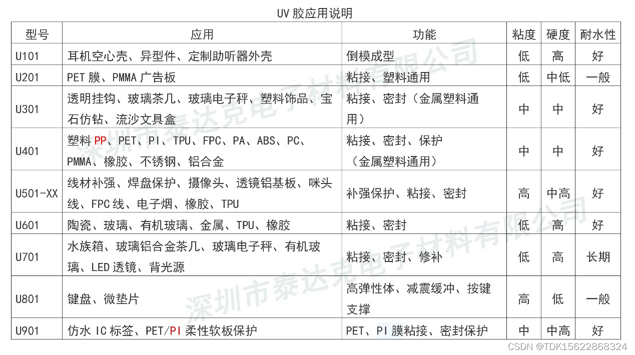 聚乙烯PE的特性有哪些？UV胶水能够粘接聚乙烯PE吗？