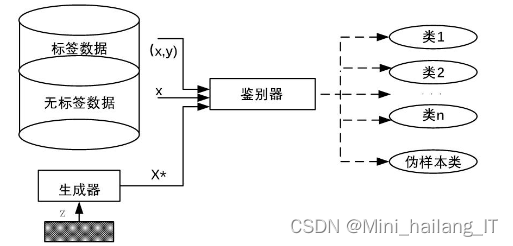 毕业设计：基于深度学习的异常流量监测系统 信息安全