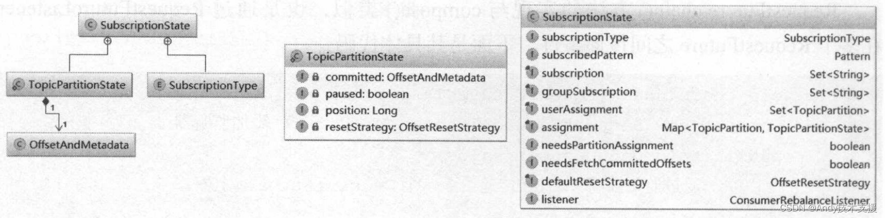 Kafka-消费者-KafkaConsumer分析-SubscriptionState