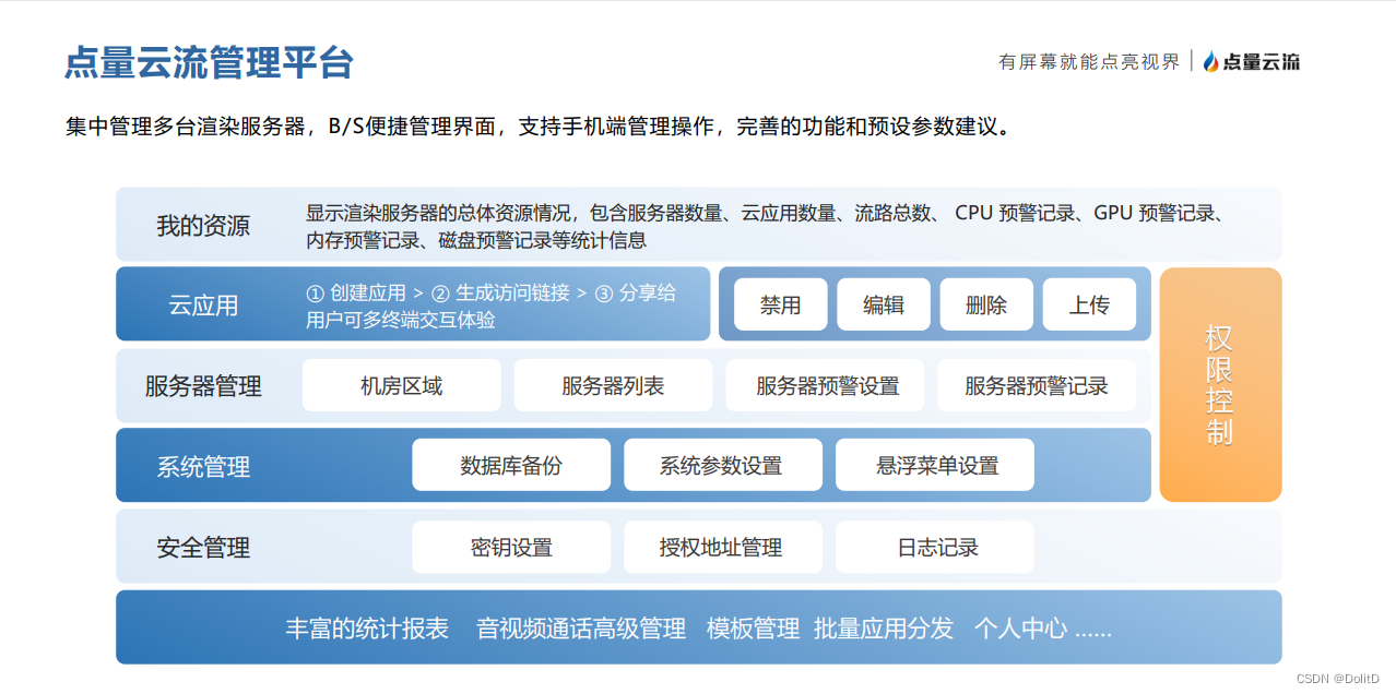 如何解决虚拟仿真教学中的设备限制和卡顿问题？|点量云流技术解决方案