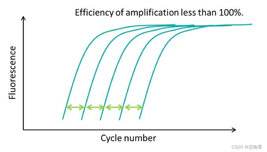 qpcr-100-qpcr-csdn