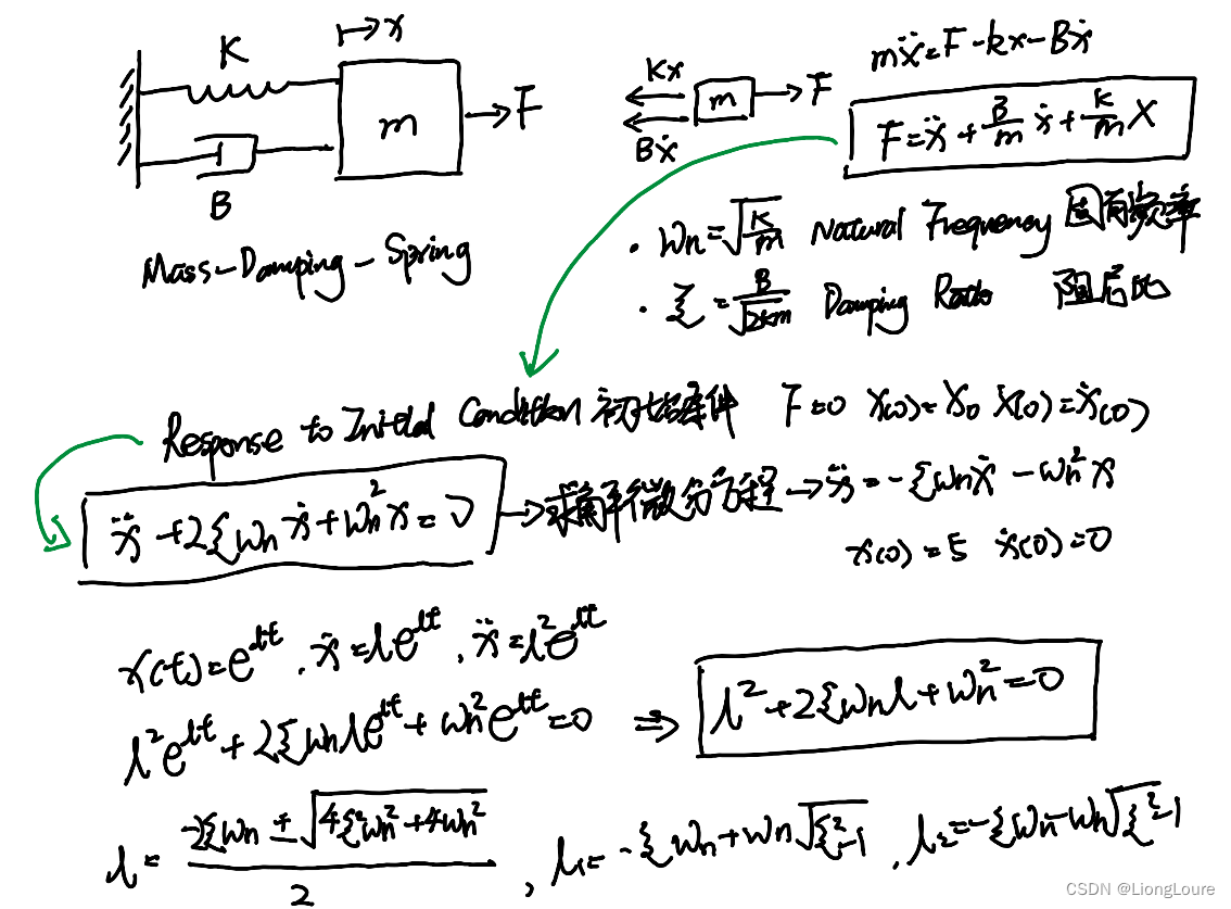 [足式机器人]Part2 <span style='color:red;'>Dr</span>. CAN学习<span style='color:red;'>笔记</span>-动态系统建模<span style='color:red;'>与</span>分析 Ch02-7二阶系统