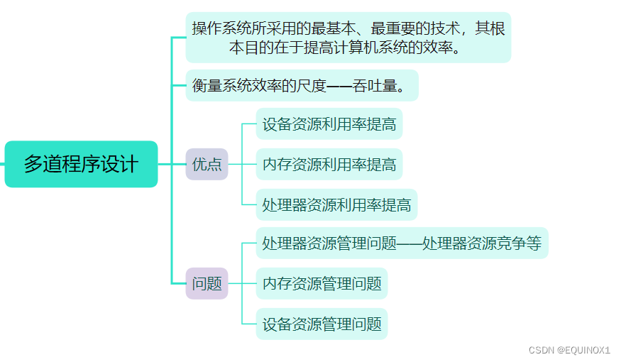 外链图片转存失败,源站可能有防盗链机制,建议将图片保存下来直接上传