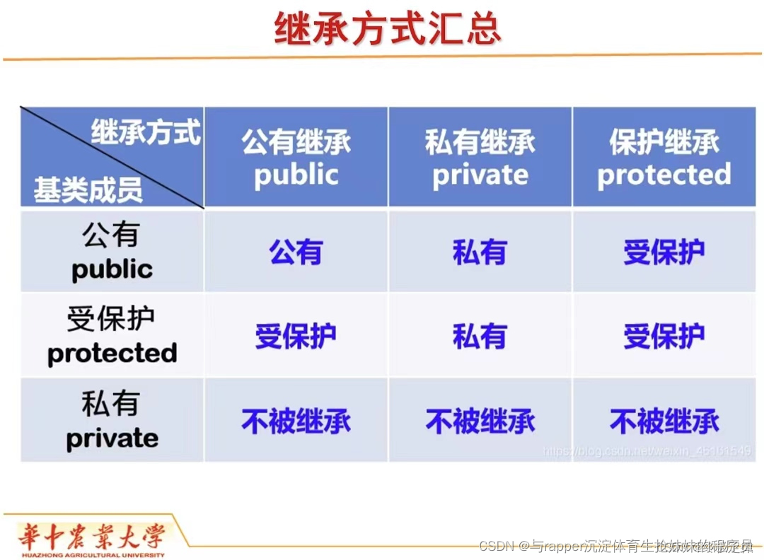 对于c++的总结与思考