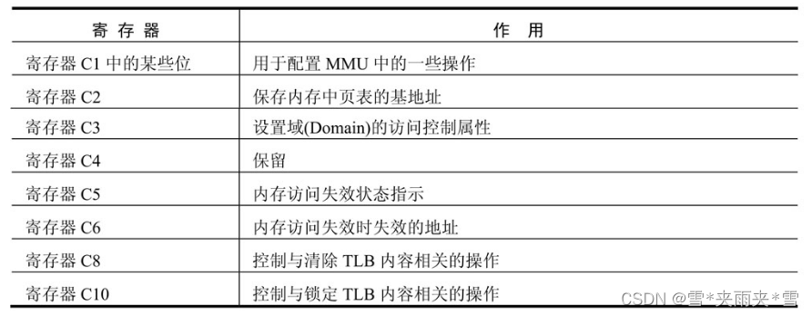 存储器管理单元MMU概述