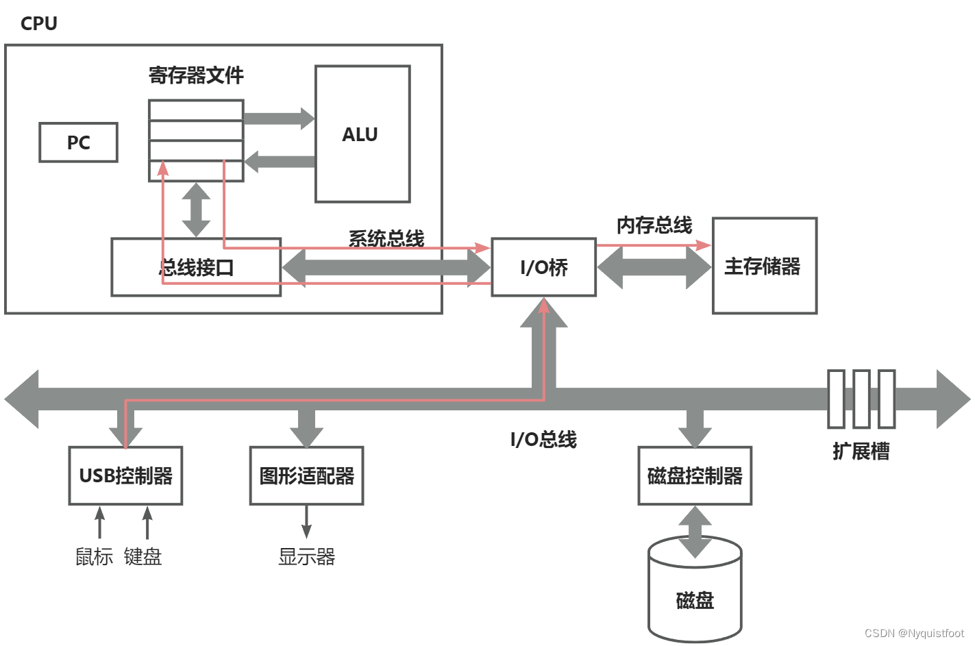 从键盘输入hello命令