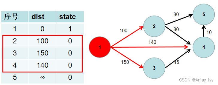 {:weith=150 height=150}